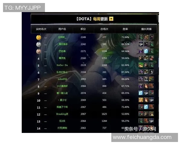DOTA2灵活性排行榜揭晓WE战队荣登榜首引发热议 DOTA2灵活性排行榜揭晓WE战队荣登榜首引发热议
